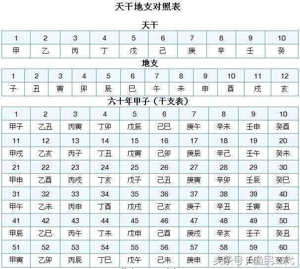 幹支紀年法的規則，掌握古代紀年的算法，弘揚國學