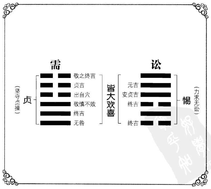 天水訟卦姻緣_訟卦_天水訟卦事業