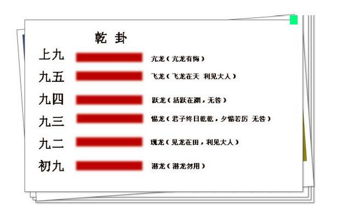 第5卦 水天需（需卦） 守正待機 中上卦