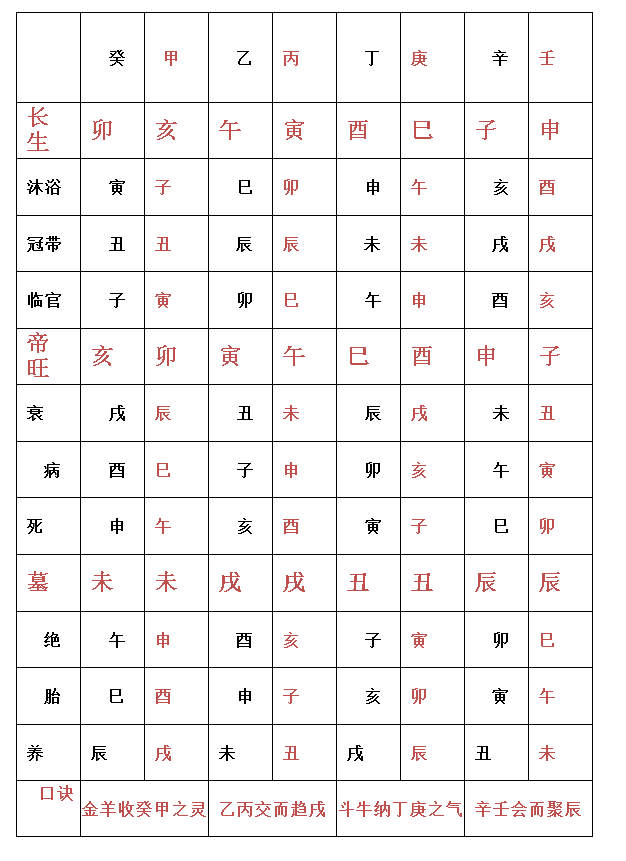 五行八卦圖詳解