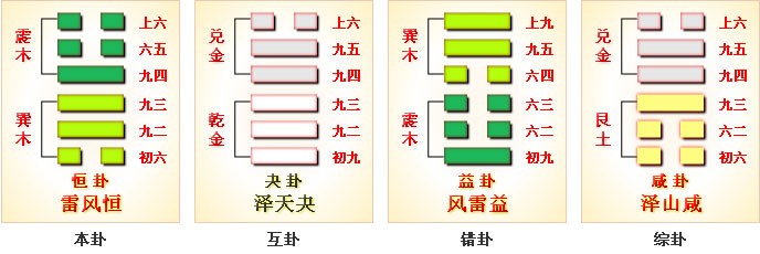 雷風恒卦變澤風大過卦_恒卦_尋仙恒卦是終極防禦卦嗎