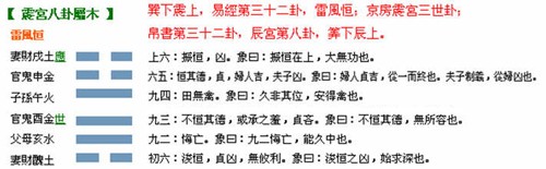 恒卦_尋仙恒卦是終極防禦卦嗎_雷風恒卦變澤風大過卦