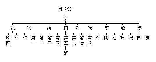 百家姓起源_百家姓的起源是怎樣產生的_百家姓源頭