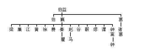 百家姓源頭_百家姓起源_百家姓的起源是怎樣產生的