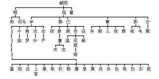 百家姓源頭_百家姓起源_百家姓的起源是怎樣產生的