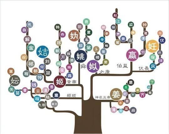 百家姓源頭_百家姓的起源是怎樣產生的_百家姓起源