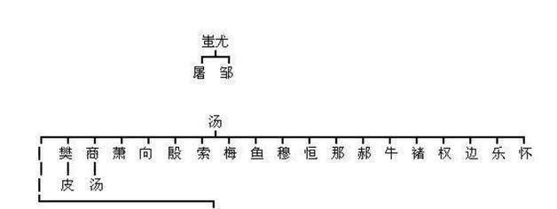 百家姓源頭_百家姓的起源是怎樣產生的_百家姓起源