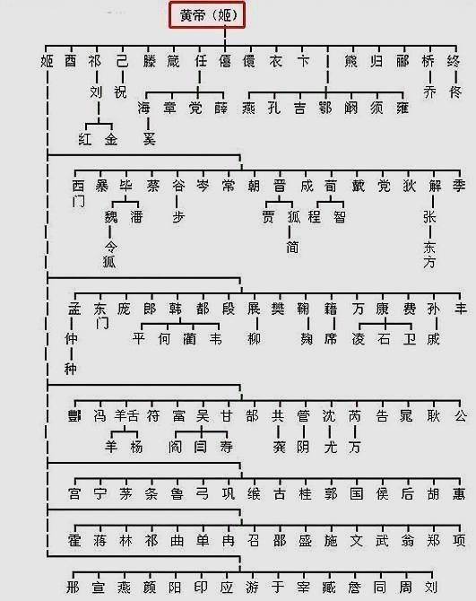 百家姓的起源是怎樣產生的_百家姓源頭_百家姓起源