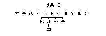 百家姓源頭_百家姓起源_百家姓的起源是怎樣產生的