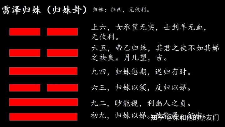 六十四卦口訣_64卦口訣_梅花易數解卦方法口訣