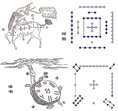 五行是什麼？五行與命運有什麼關系？