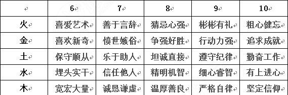 五行中的土和木相生還是相克_五行土和木相生還是相克_五行相生