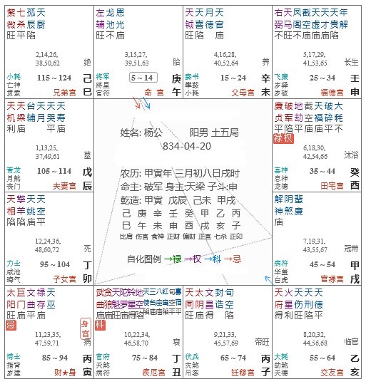 化曜_試用施密特正交化法把下列向量組正交化_怪化貓+化貓分析