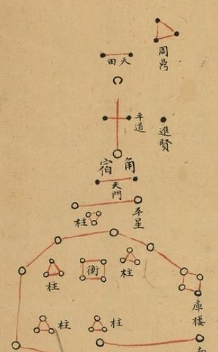 4、怎麼查自己的本命星宿:怎麼知道自己的本命星