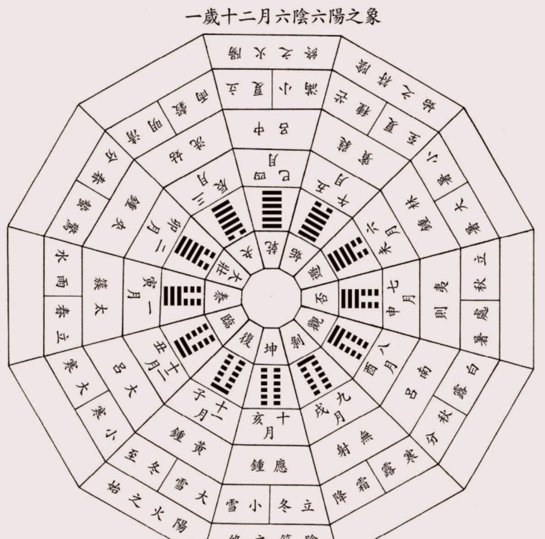 裝卦的口訣表_六十四卦口訣_邵偉華六爻斷卦口訣