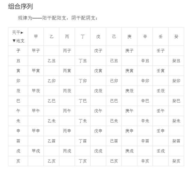 奇門遁甲基礎知識