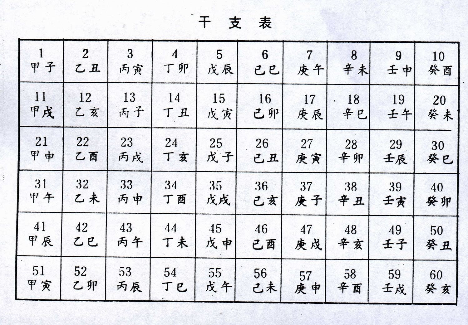 正三奇和亂三奇區別_三奇入墓_官星入墓真的不好嗎