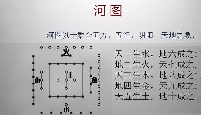 洛書河圖_怎麼看懂洛書河圖_河圖,洛書,八卦,太極圖的關系