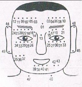 男人面相痣算命圖解