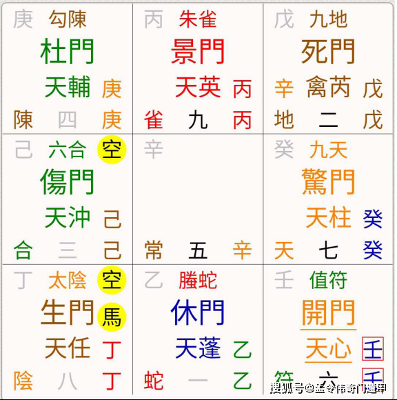 奇門遁甲丨聊一聊奇門局中伏吟格與反吟格