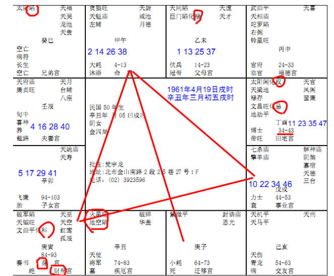 [轉載]四化法的分類預測——婚姻、合婚