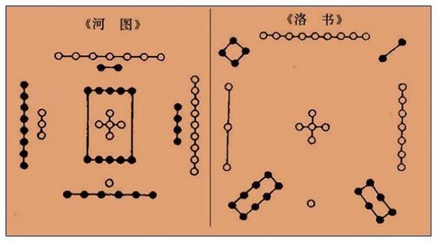 易經入門解讀 之 淺談先天八卦結構分布 中 象與數