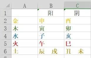 五行納音一覽表_納音五行_納音五行取名