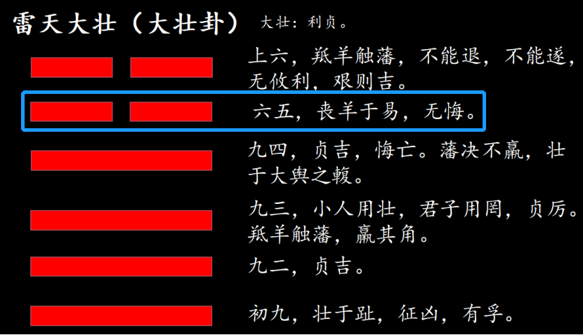 納甲六爻斷卦觀卦六次序2