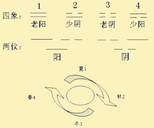 老陰_老司機抖陰app破解版_風老鶯雛,雨肥梅子,午陰嘉樹清圓周邦彥《滿庭芳》