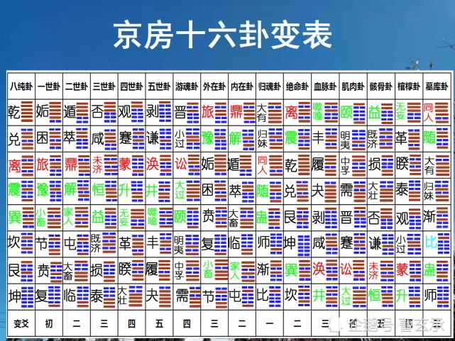 易經卦象_易經卦象圖歸妹變爻_易經算卦象