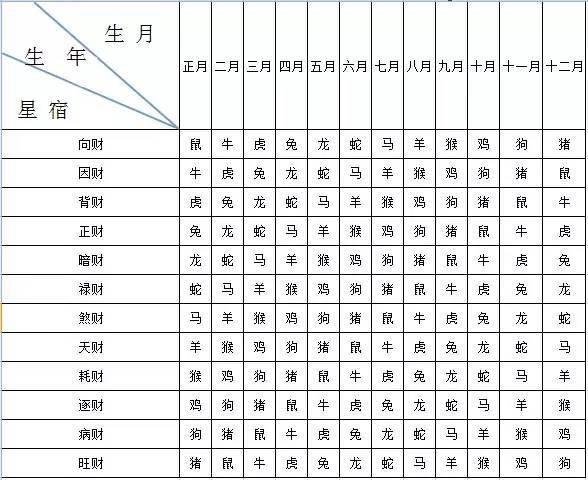 嬰兒五行查詢生辰八字查詢,出生年月日五行查詢表免費