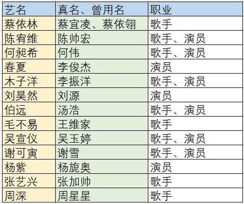 起名風水學_公司起名風水_周易起名風水_藝名起名_起名168免費起名網站